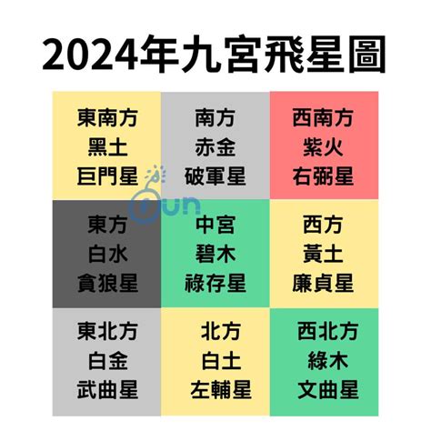 西南方向风水2024|2024年九宮飛星圖及風水方位吉兇與化解